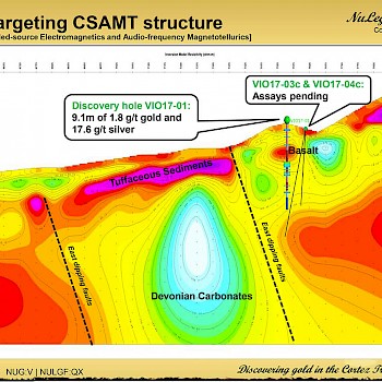 VIO: targeting CSAMT structure